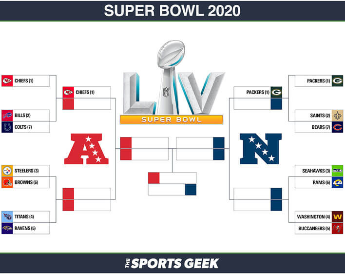2021 NFL playoff bracket and predictions: Who will win Super Bowl LV?