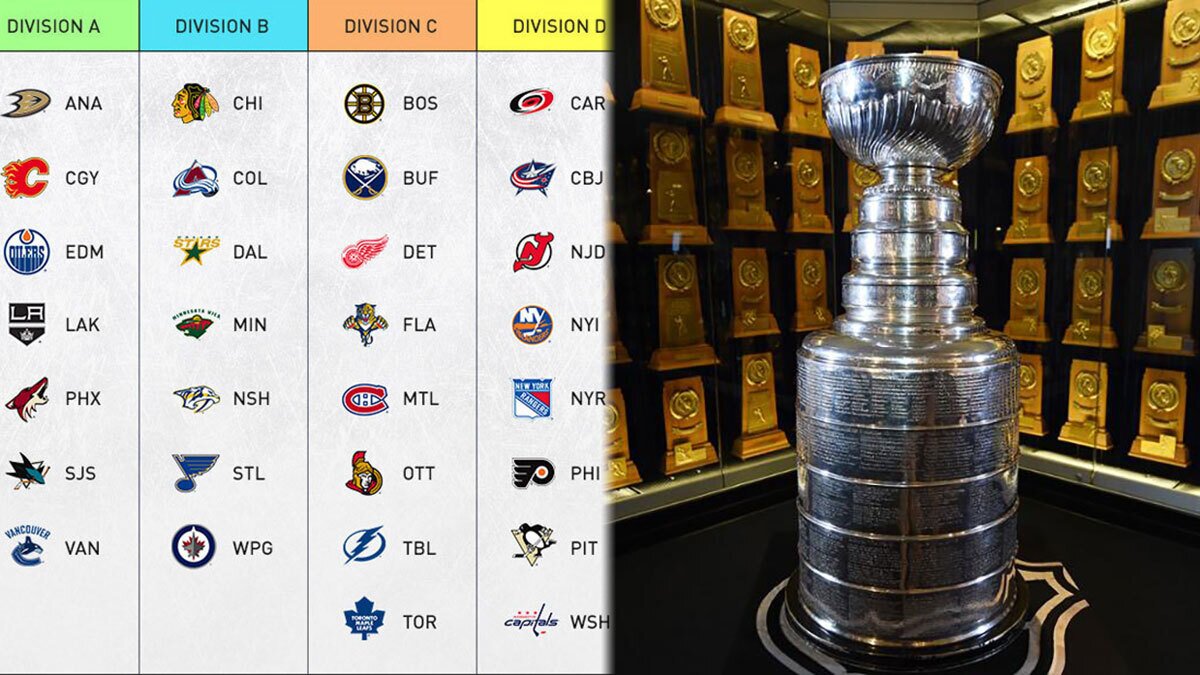 Detroit Red Wings' Stanley Cup Odds: Odds To Win 2024 Stanley Cup Final