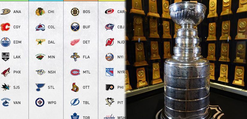 2022-23 NHL Conference Championships Betting Odds and Picks