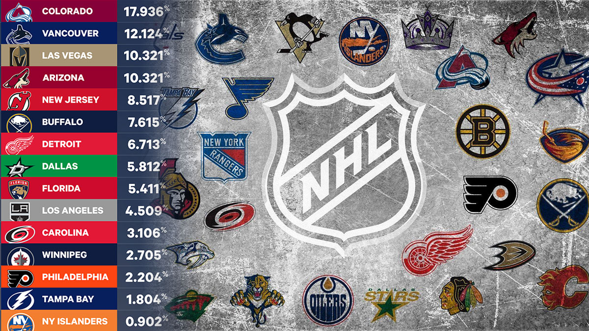 2022-23 NHL Stanley Cup Playoff Picture Odds vs. Standings