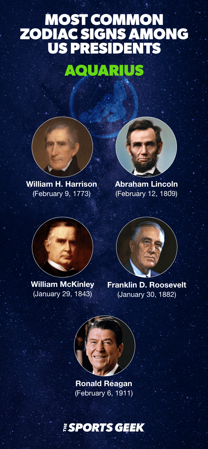 Desktop Infographic showing Aquarius Presidents.