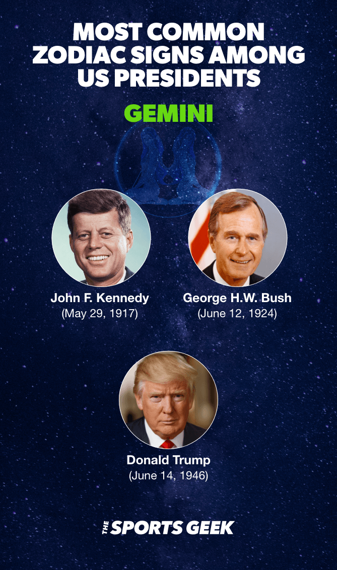 Desktop Infographic showing Gemini Presidents.