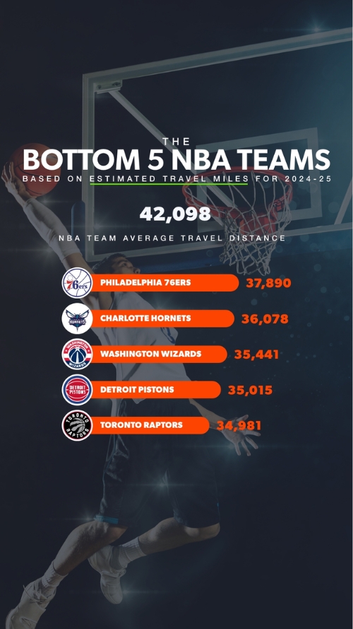 Bottom_5_NBA_Teams[1]