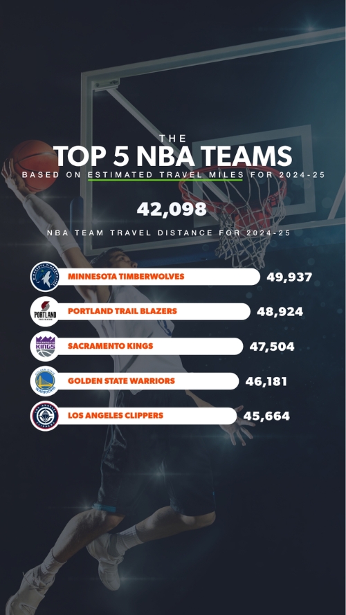 Top_5_NBA_Teams[1]