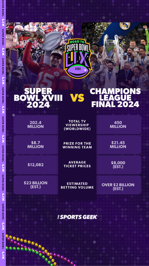 Super Bowl vs. Champions League Mobile